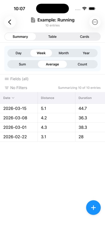 Summary view showing weekly averages of distance and duration